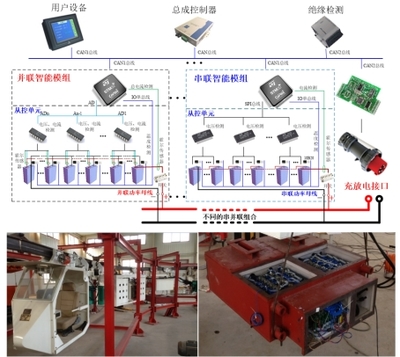 智能運行與控制技術 賦能產業升級，驅動未來變革