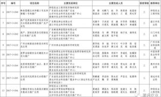 科技興農結碩果，清遠七項成果獲省農業技術推廣獎